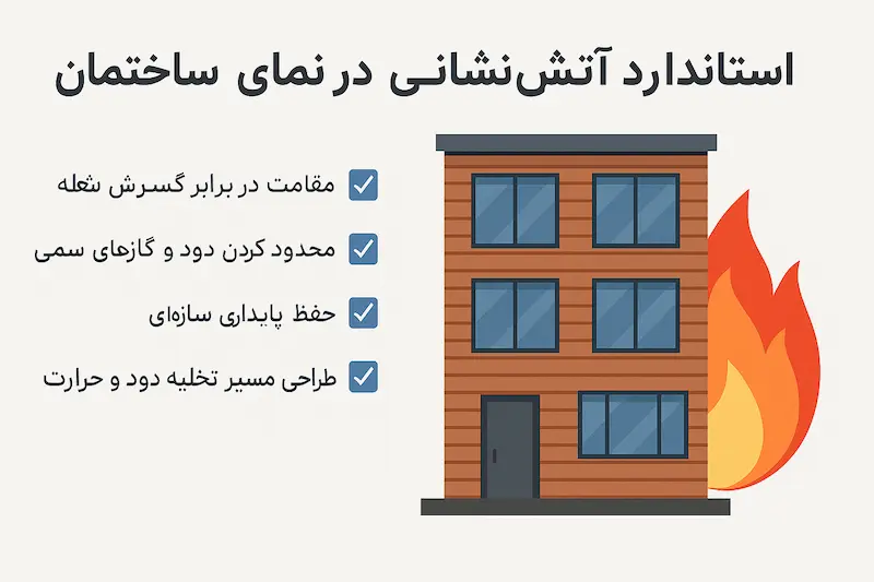 ایمنی در نمای ساختمان با چوب پلاست